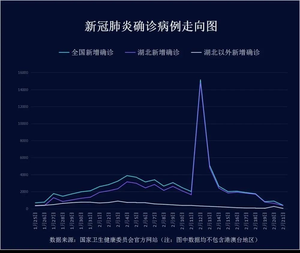 “31省新增确诊36例	” 31省份新增确诊33例？-第1张图片