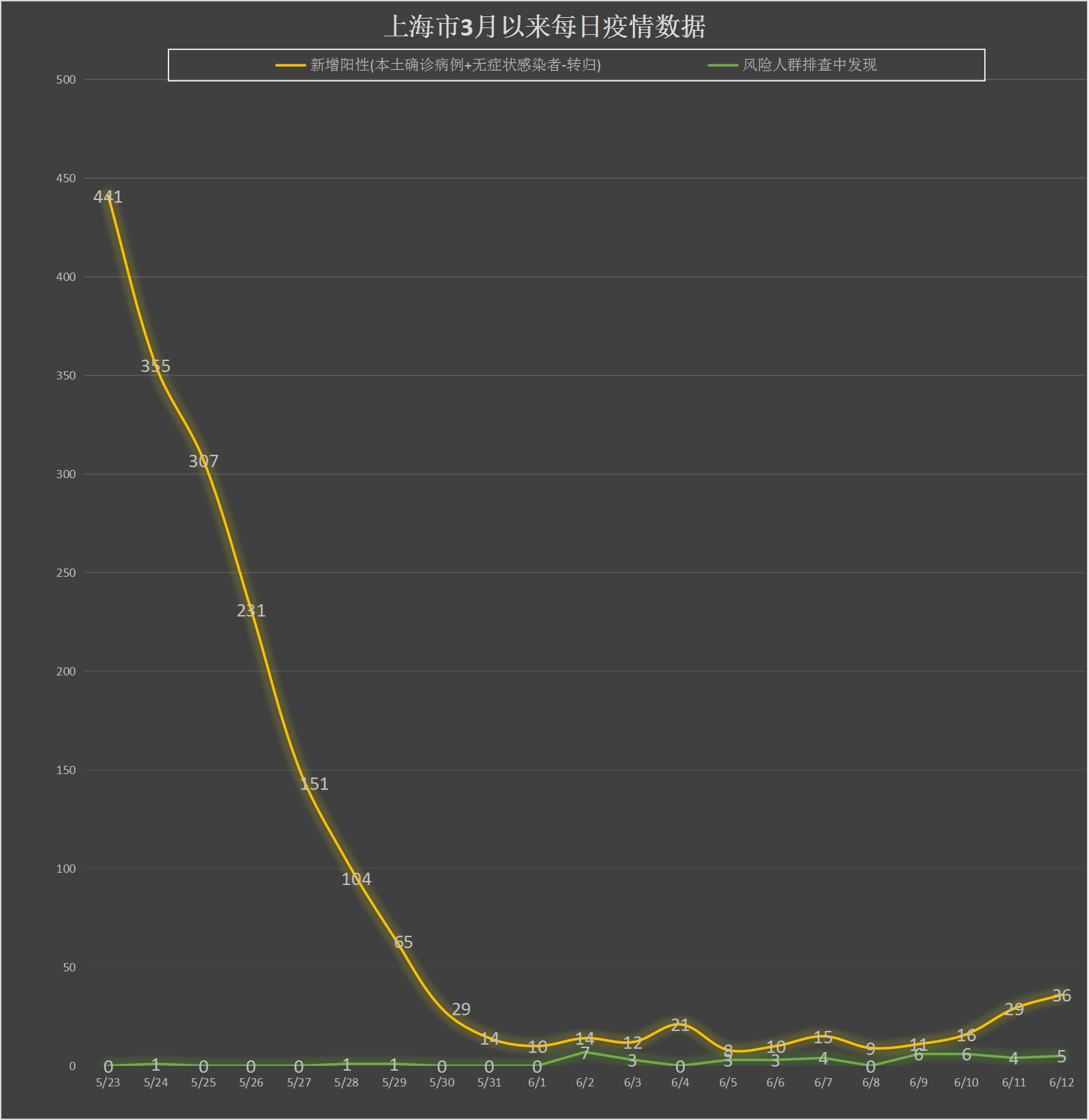 “上海增本土死亡8例” 上海死亡病例详情？-第1张图片
