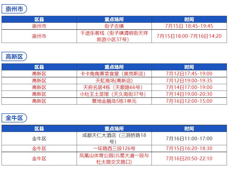 “四川成都疫情最新情况	” 四川成都疫情最新消息官方信息？-第2张图片