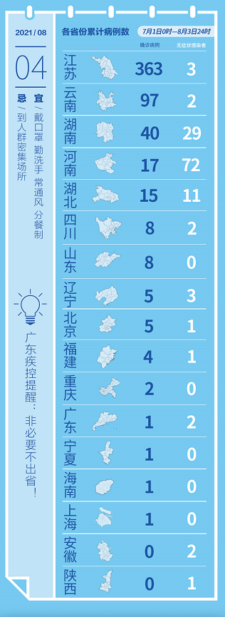 3月15日后取消核酸︰(7月3日零时起取消核酸)-第3张图片