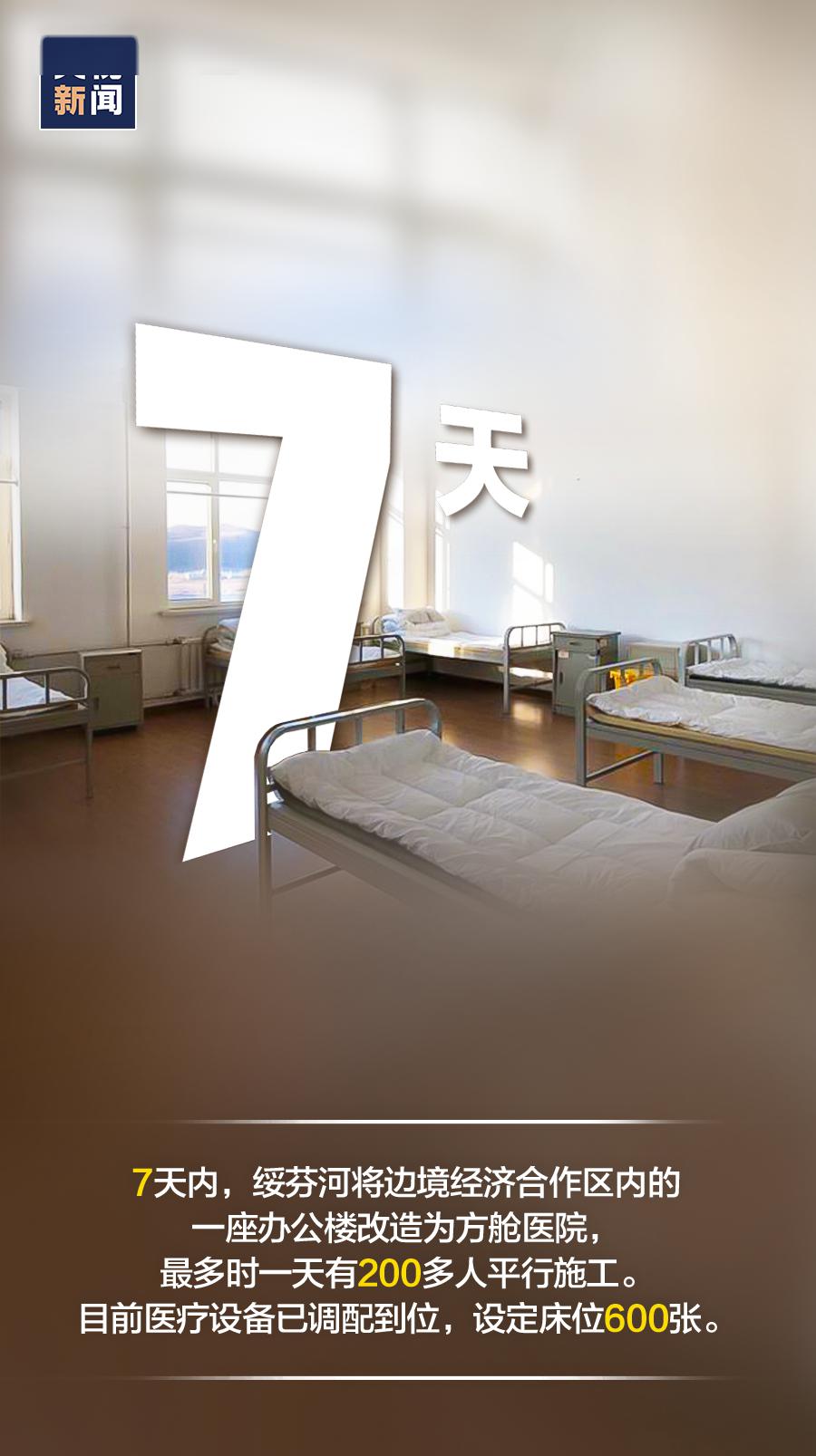 “哈尔滨新增20例” 哈尔滨新增1？-第3张图片