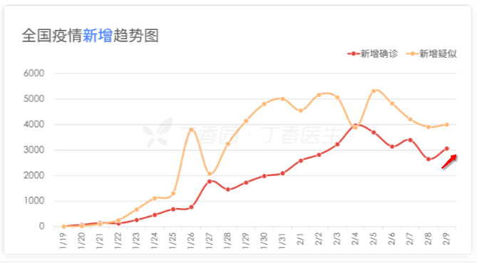 “北京新增25例” 北京新增25例确诊病例,累计确诊253例？-第1张图片
