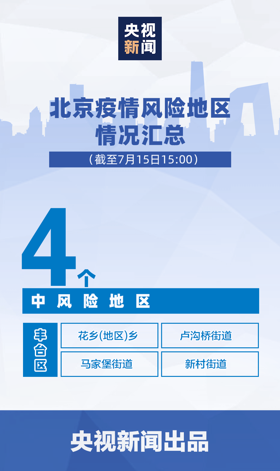 “北京新增25例	” 北京新增25例确诊病例,累计确诊253例？-第2张图片
