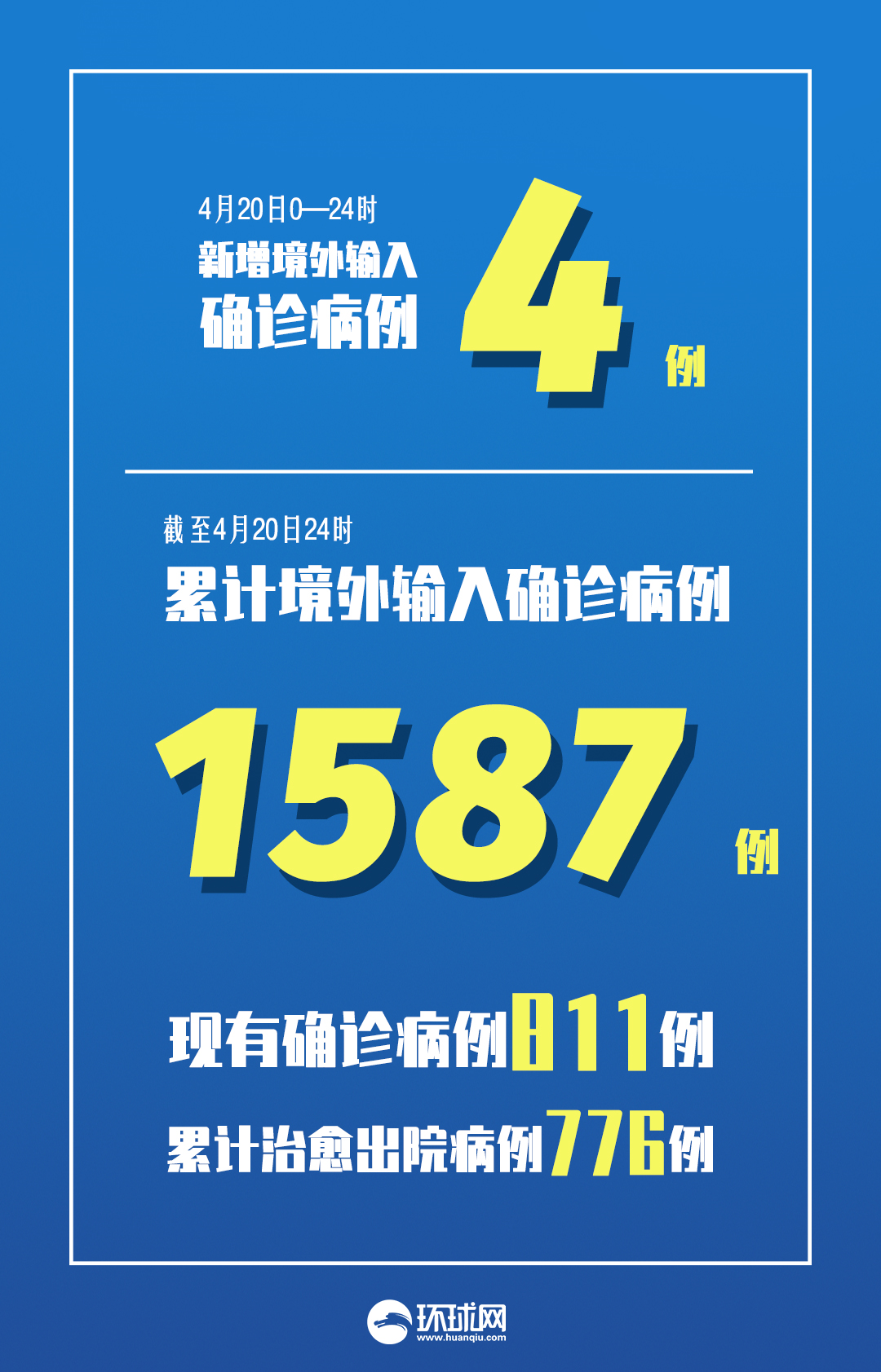 【31省区新增32例确诊/31省区市新增32例确诊】-第1张图片