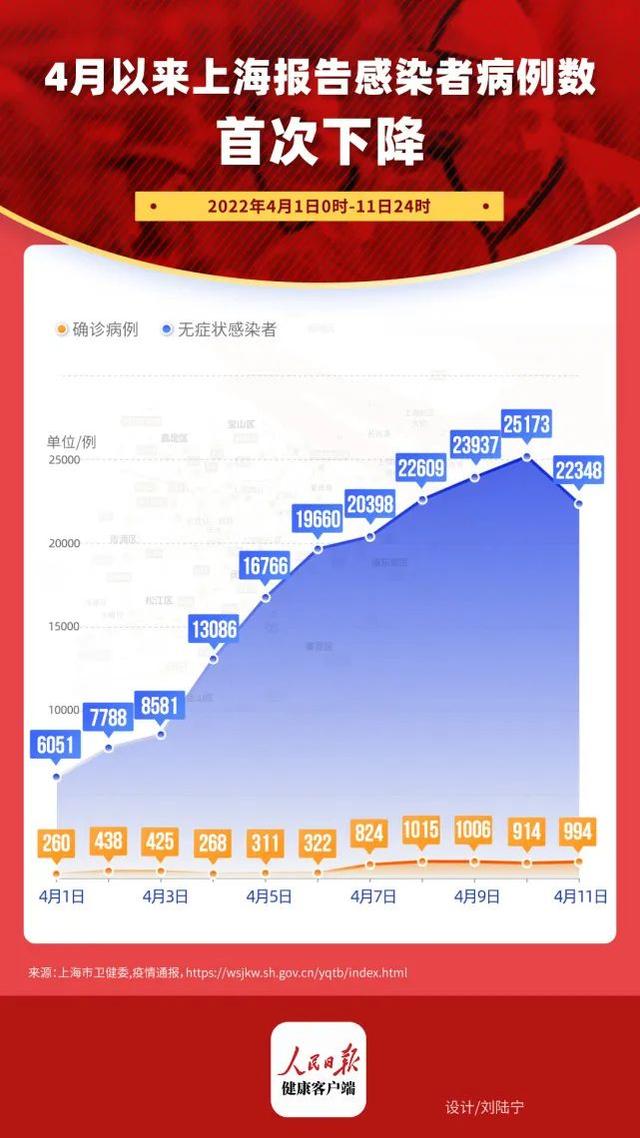 “上海的疫情最新情况” 上海的疫情状况？-第3张图片