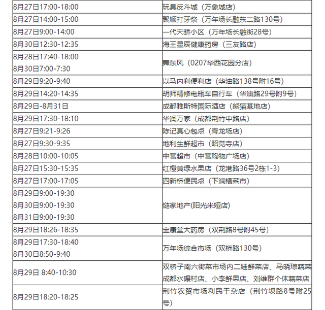 31省区市新增确诊105例,31省区市新增确诊病例18例-第2张图片