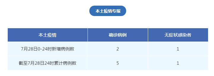 湖北昨增45例本土无症状-湖北新增确诊1例无症状-第2张图片