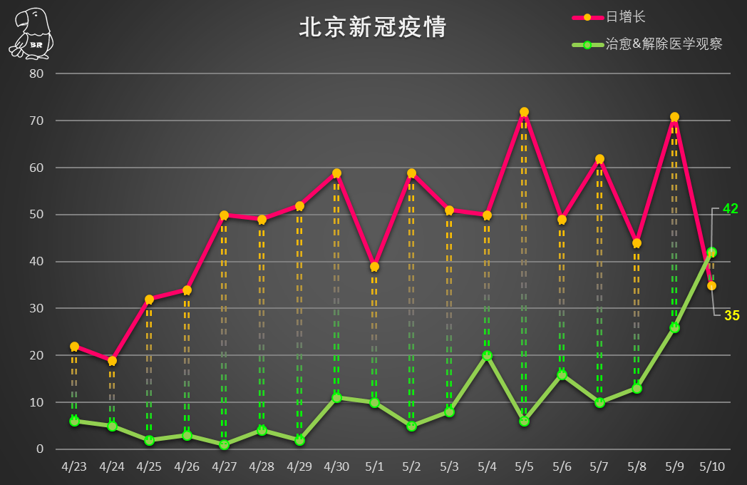 【北京昨日新增10例本土确诊/北京昨日新增本土9例】-第3张图片