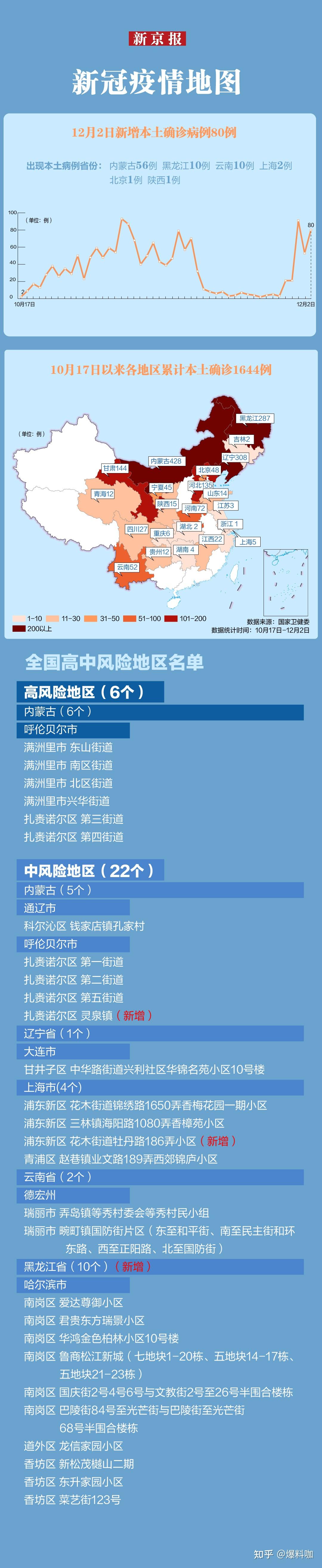 “云南新增3例本土” 云南新增3例本土确诊2例无症状？-第3张图片