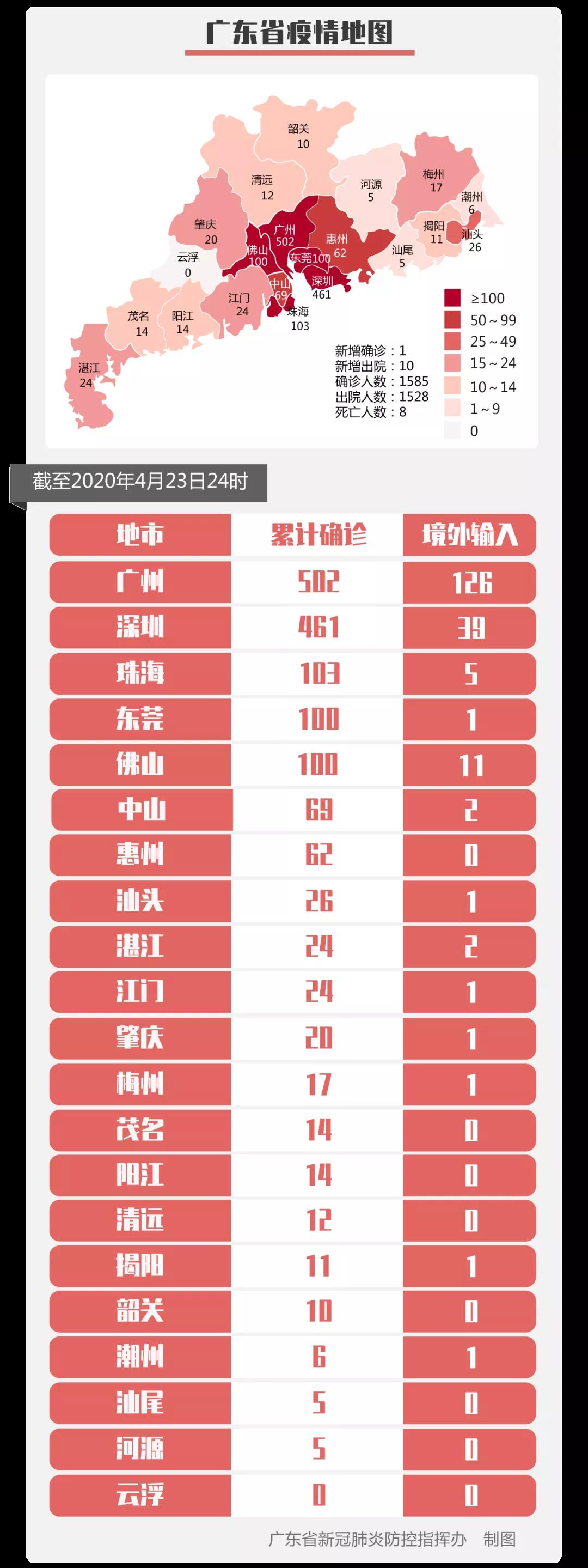 【31省区市新增本土确诊23例/31省区市新增24例本土确诊病例】-第1张图片