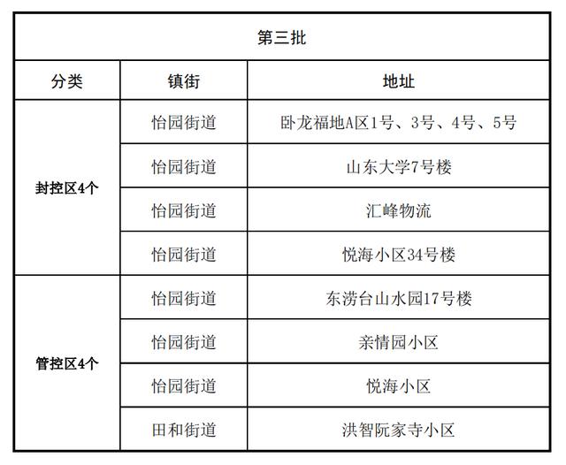 上海小区解封最新消息,上海绝大部分小区封闭管理-第2张图片