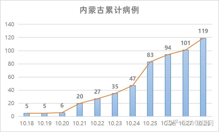 内蒙古新增1例本土确诊︰(内蒙古新增1例本土确诊多少例)-第1张图片