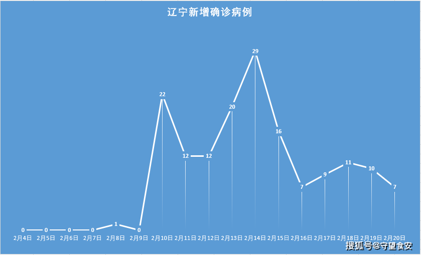 「全国新增本土1284例」〃全国新增本土确诊7例-第1张图片