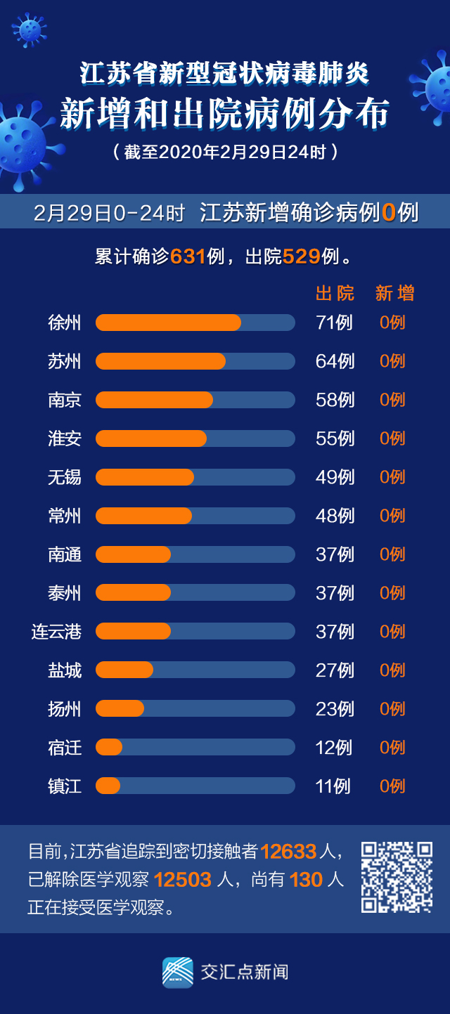唐山新增29例阳性感染者︰(唐山新增2例肺炎最新消息)-第2张图片