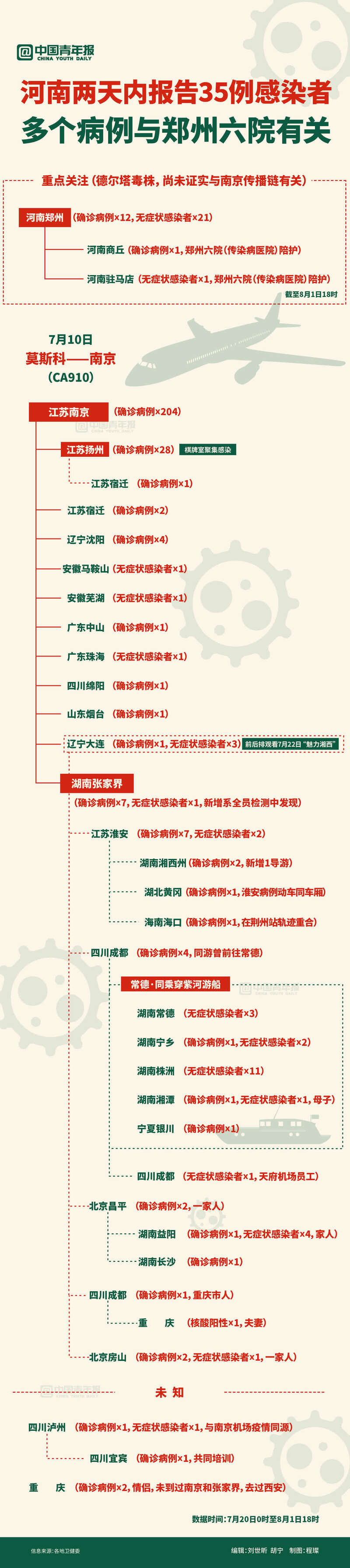 河南郑州疫情,河南郑州疫情又来了-第2张图片