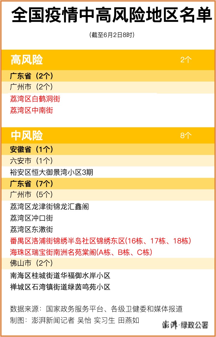 “大连已有2个高风险地区” 大连哪几个区是高风险？-第2张图片