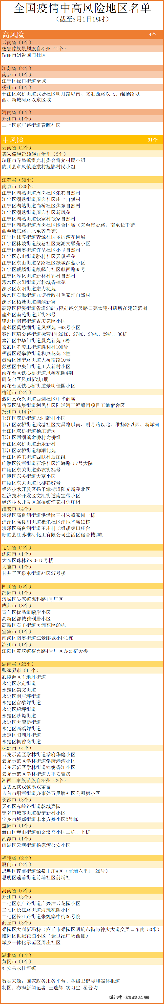 “大连已有2个高风险地区	” 大连哪几个区是高风险？-第1张图片