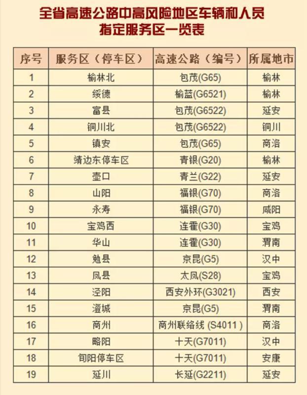 高速免费时间2022春节最新,高速免费时间2022春节最新消息-第2张图片