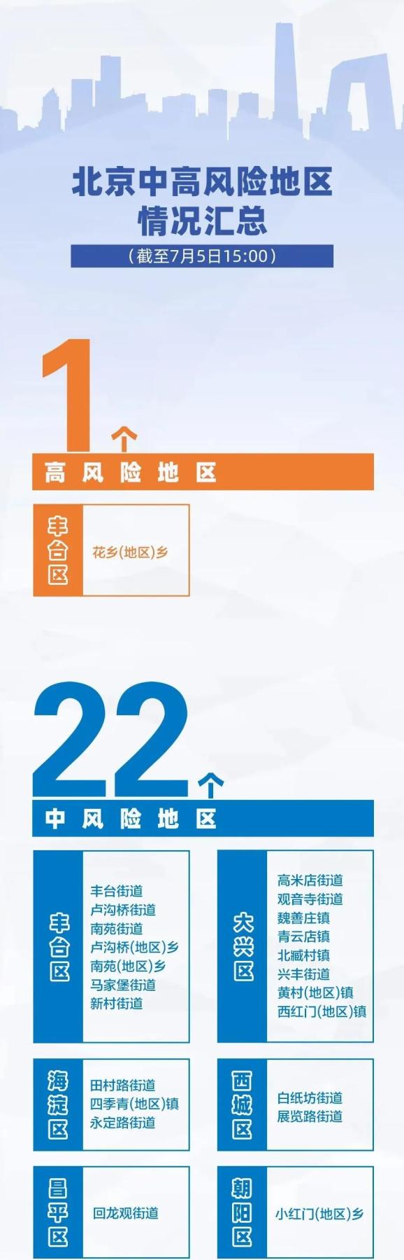 成都五地调整为低风险地区︰(成都五地调整为低风险地区怎么办)-第1张图片