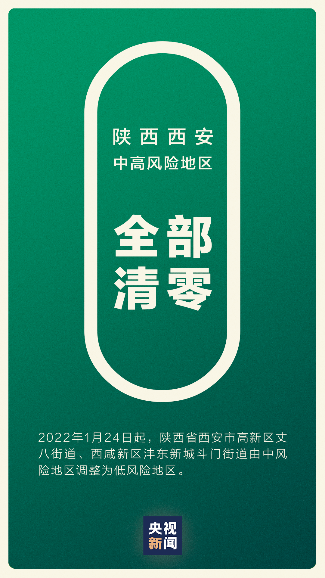 西安新增1地高风险1地中风险︰(西安疫情属于高风险区,中风险区,还是低风险区)-第1张图片