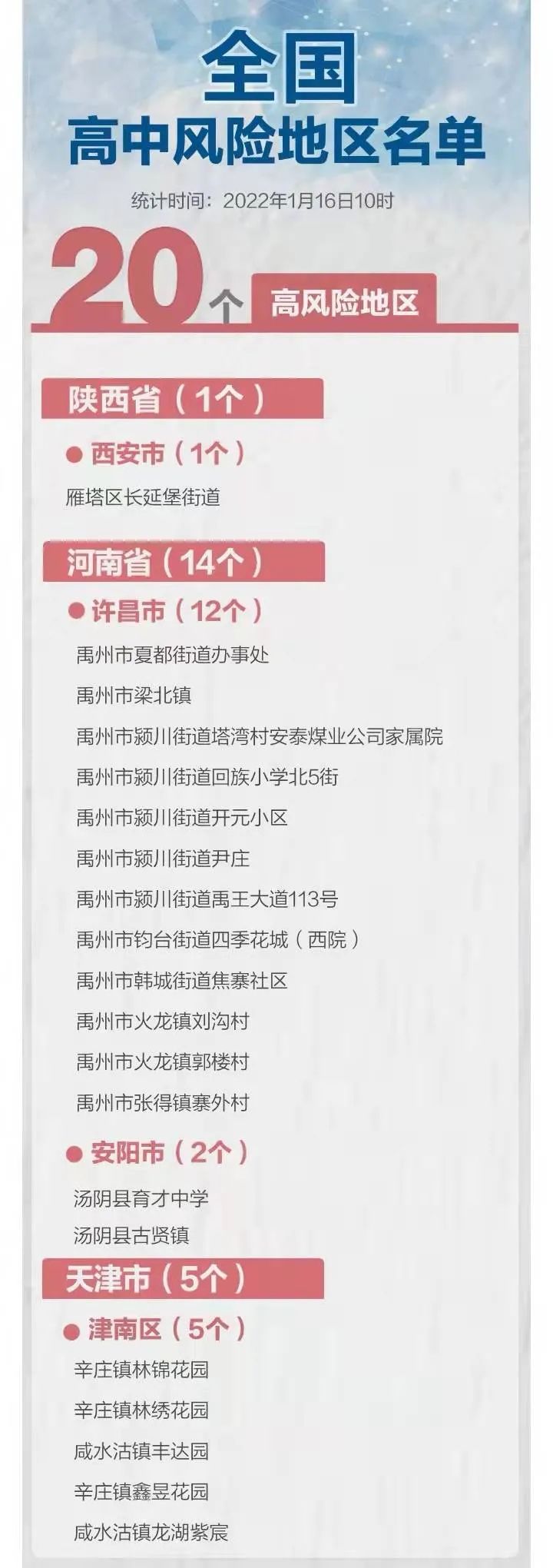 保定市是疫情高风险地区吗.保定市属于疫区吗-第1张图片