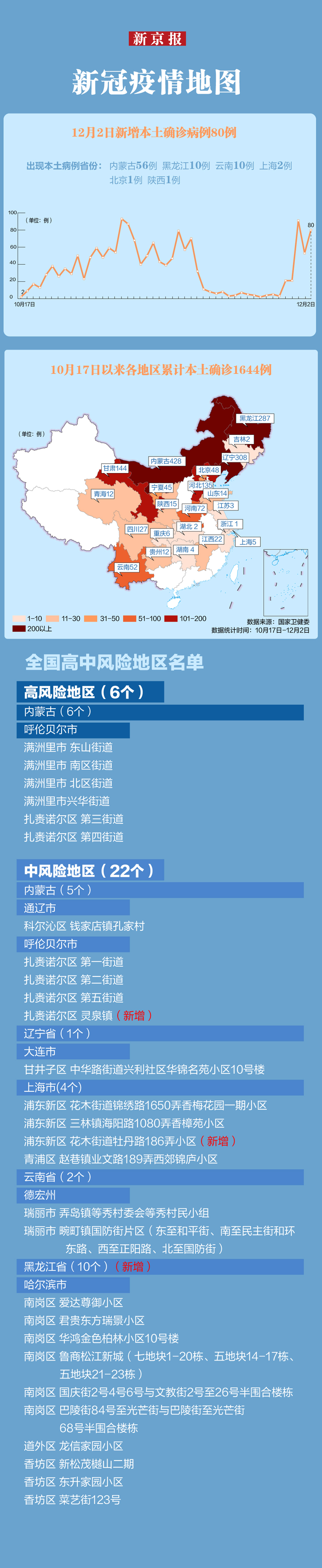 “31省份新增确诊22例均为境外输入	” 31省份新增确诊病例15例 均为境外输入？-第1张图片
