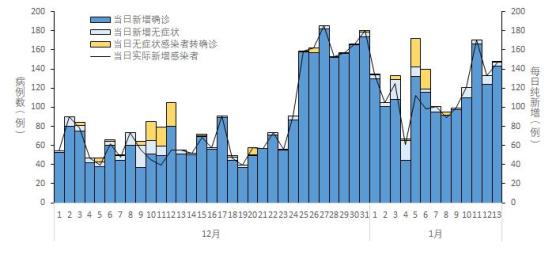 「全国22个中风险地区」〃全国中风险区有12个-第2张图片