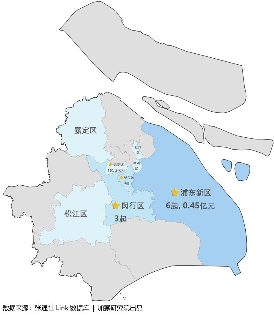「上海属于疫情什么风险地区」〃上海属于疫情区吗-第1张图片