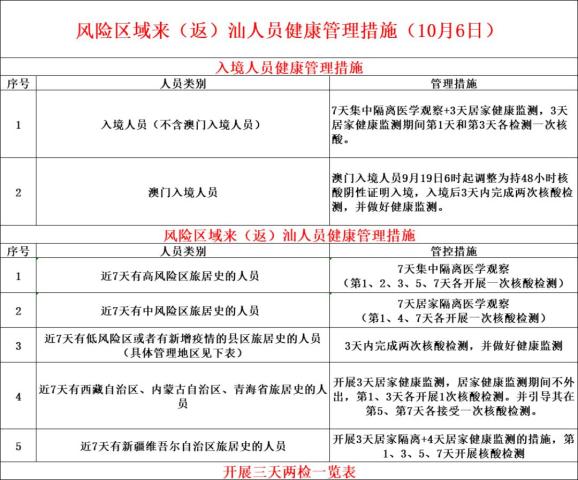 广东新增本土确诊〃广东新增本土确诊10例-第1张图片
