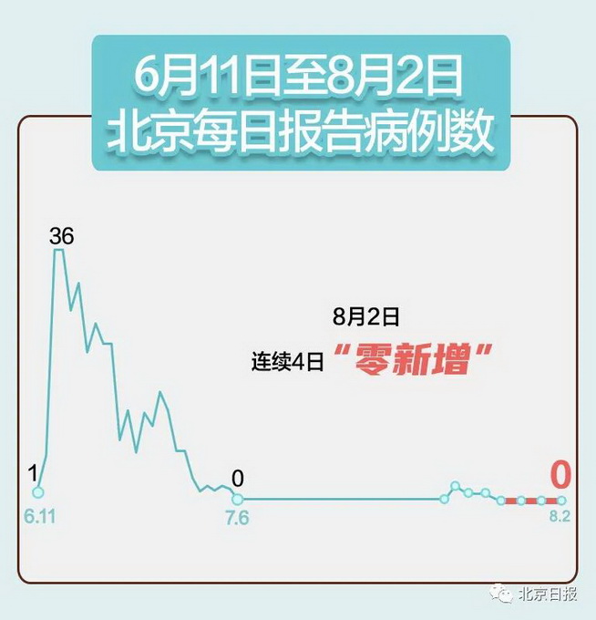 辽宁新增2例本土确诊.辽宁新增两例本土病例-第2张图片