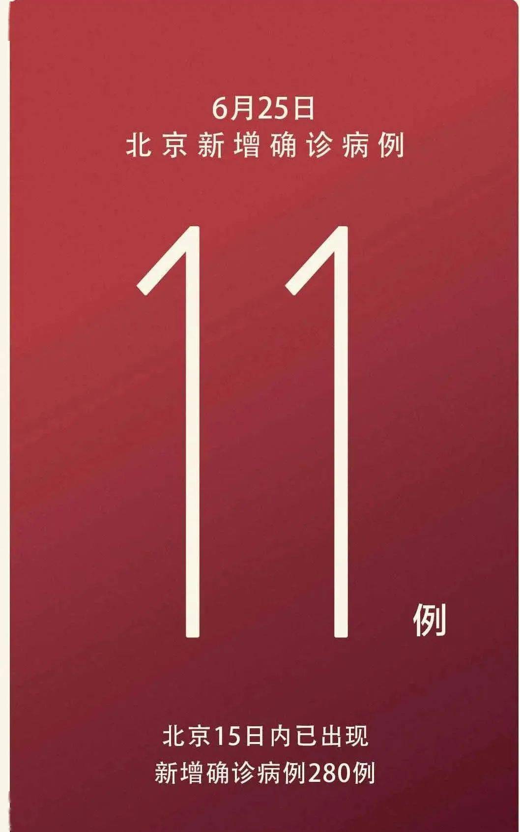 「北京新增11例确诊」〃北京新增1例确诊行动轨迹-第1张图片
