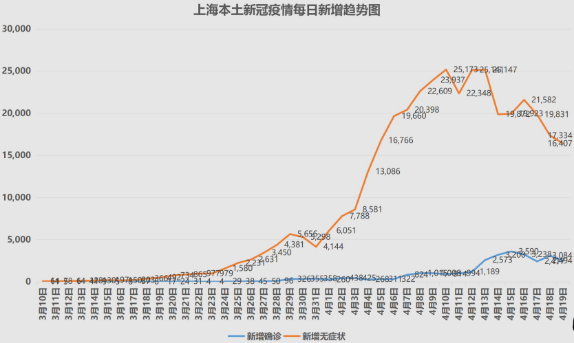 【上海公布最新疫情/上海公布最新疫情新增】-第2张图片