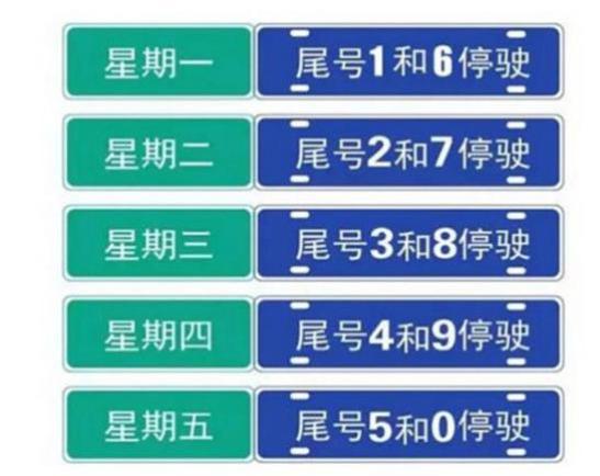 “石家庄限号2022最新限号2月” 石家庄限号2021最新限号几点？-第1张图片