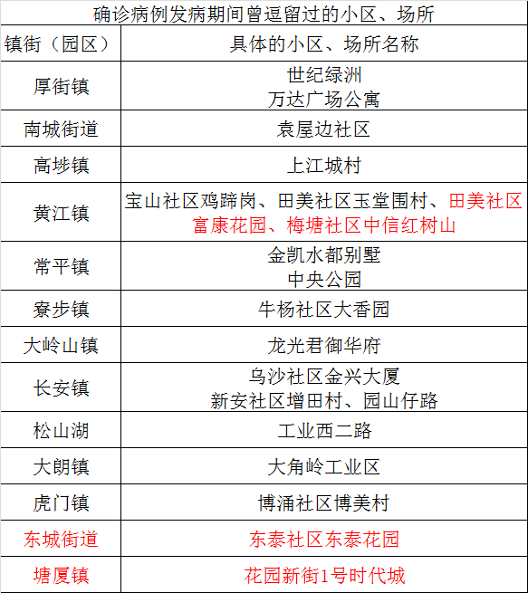 东莞最近疫情情况,东莞最近疫情报告-第1张图片
