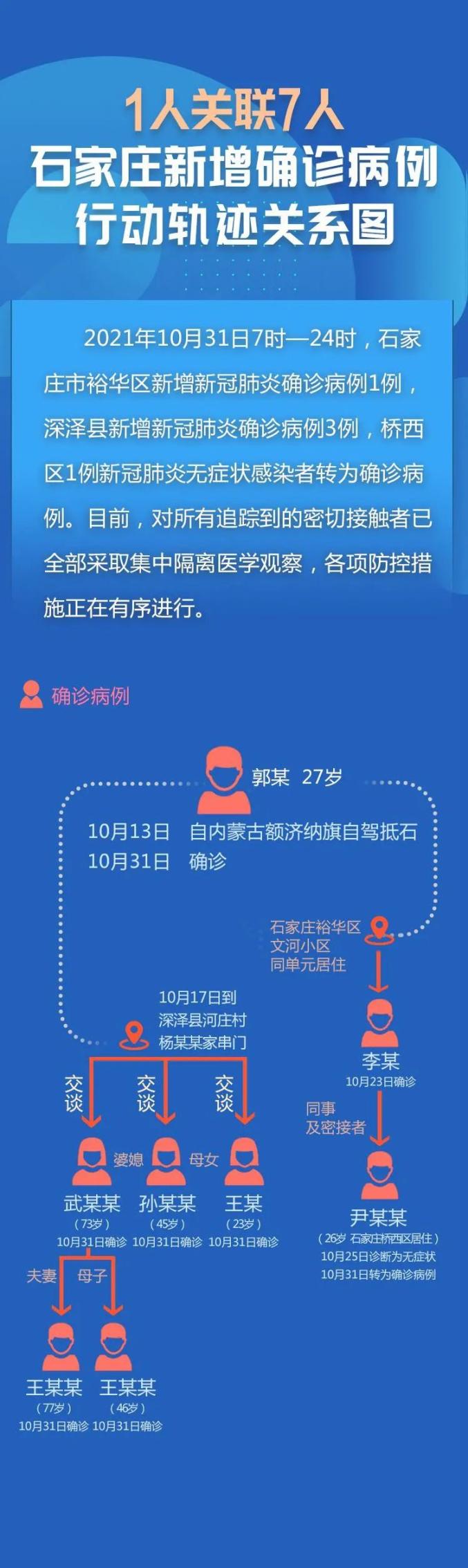 新疆病例︰(新疆确诊病例行动轨迹)-第3张图片