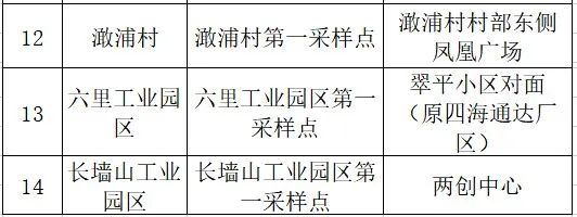 12月6日取消核酸检测.核算什么时候取消-第2张图片