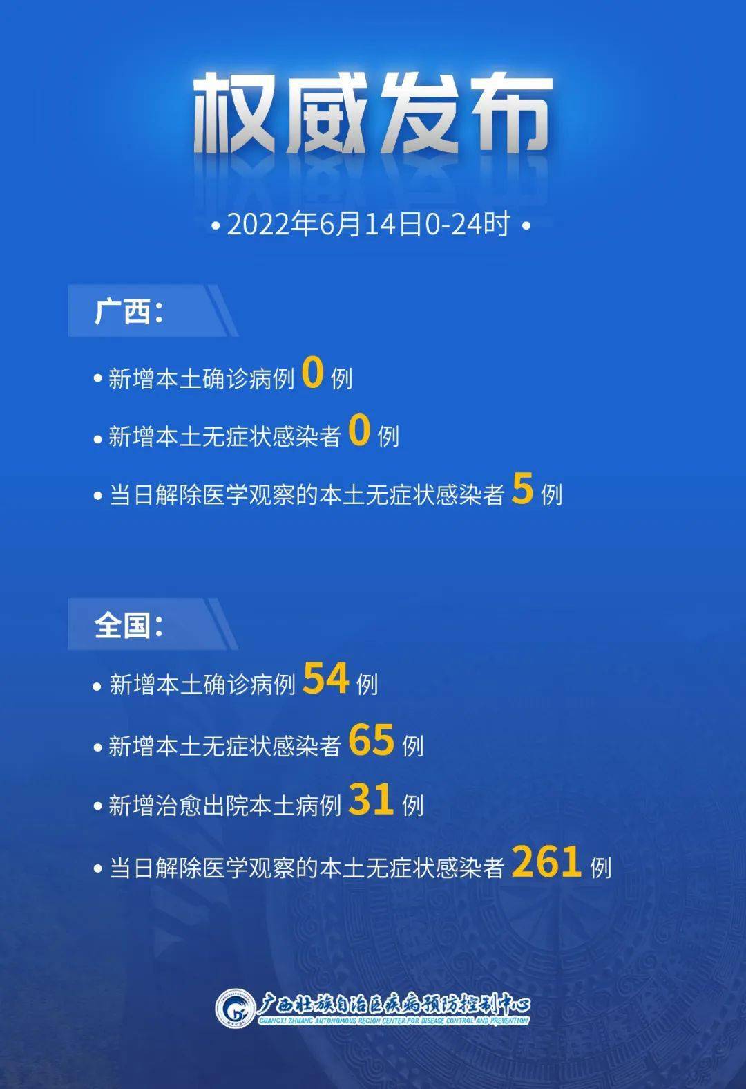 湖北新增本土无症状77例.湖北新增30例本土无症状-第1张图片