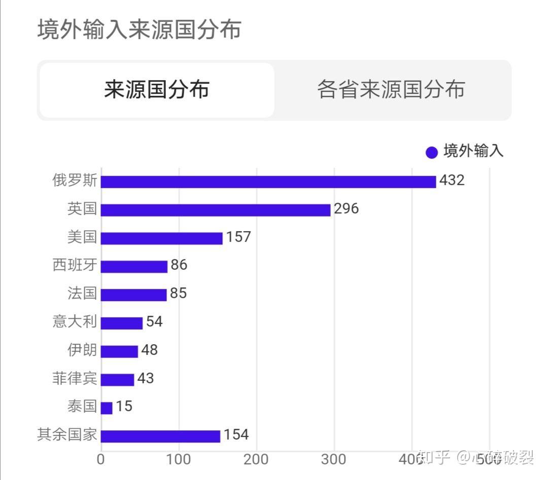 哈尔滨本土疫情进入快速上升期︰(哈尔滨役情严重吗)-第3张图片