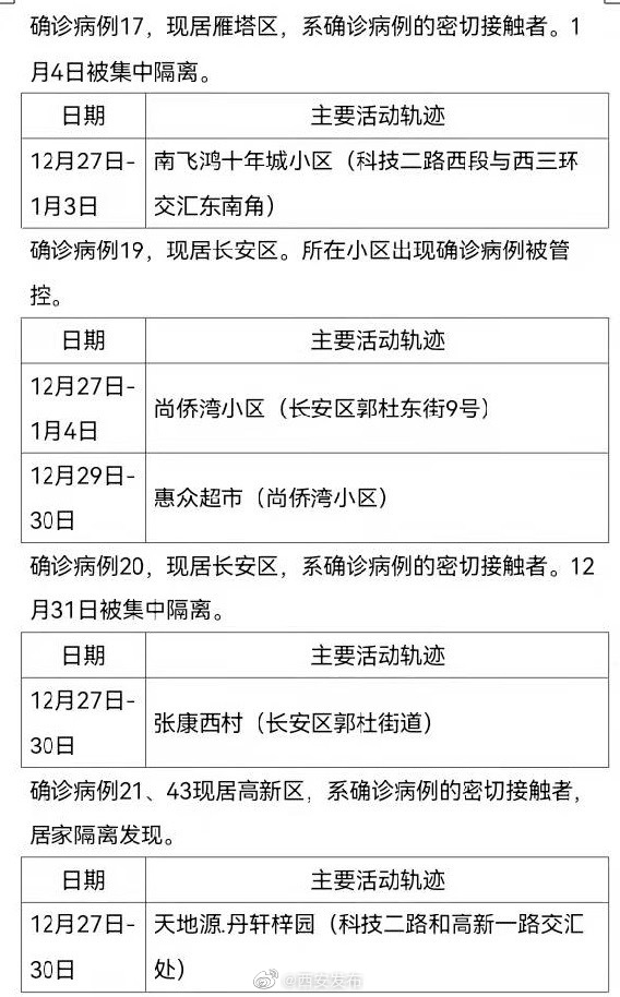 吉林新增本土病例4例-吉林新增63例本土确-第2张图片