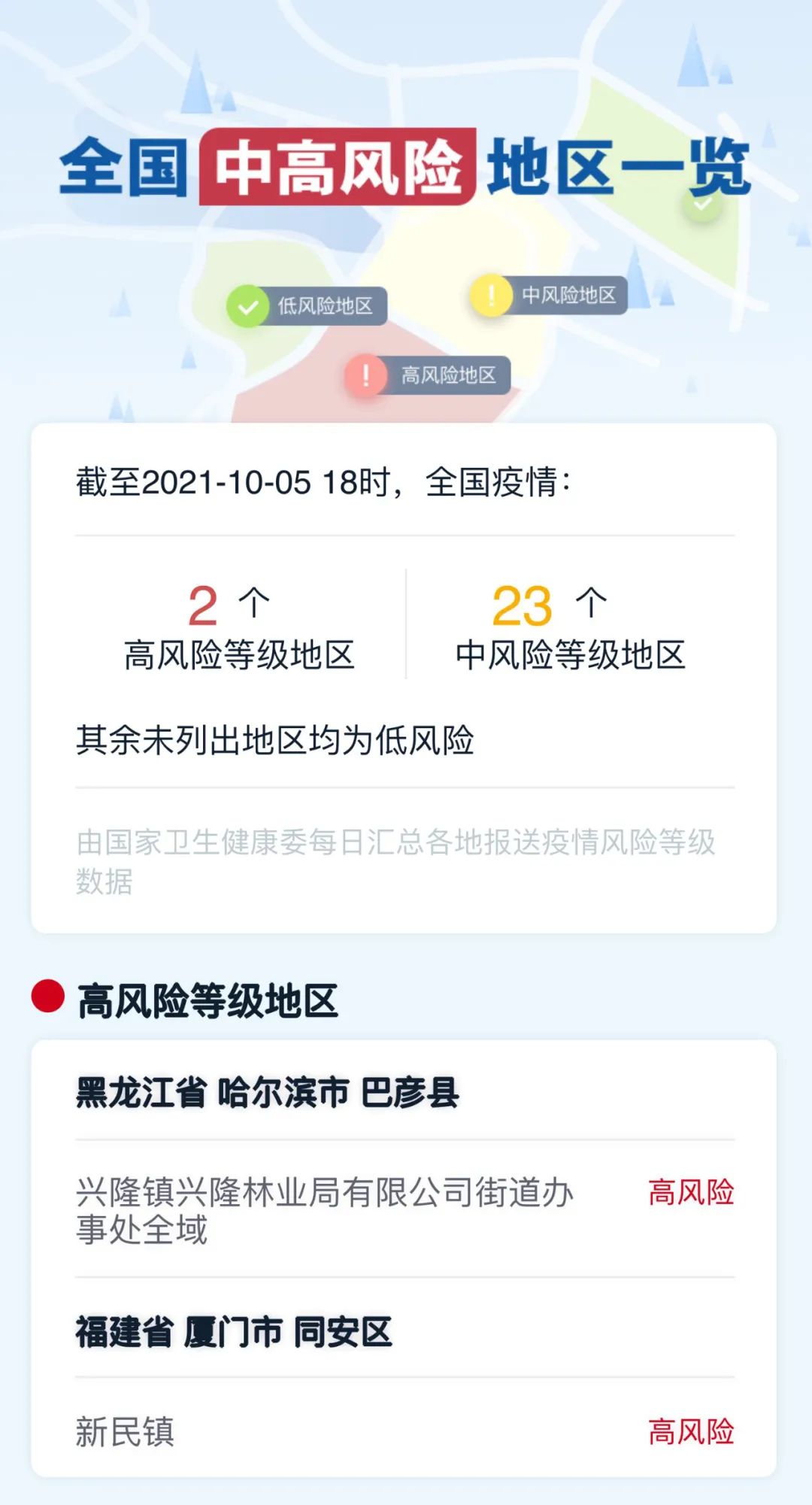 “上海新增一处中风险地区	” 上海新增一个中风险？-第2张图片