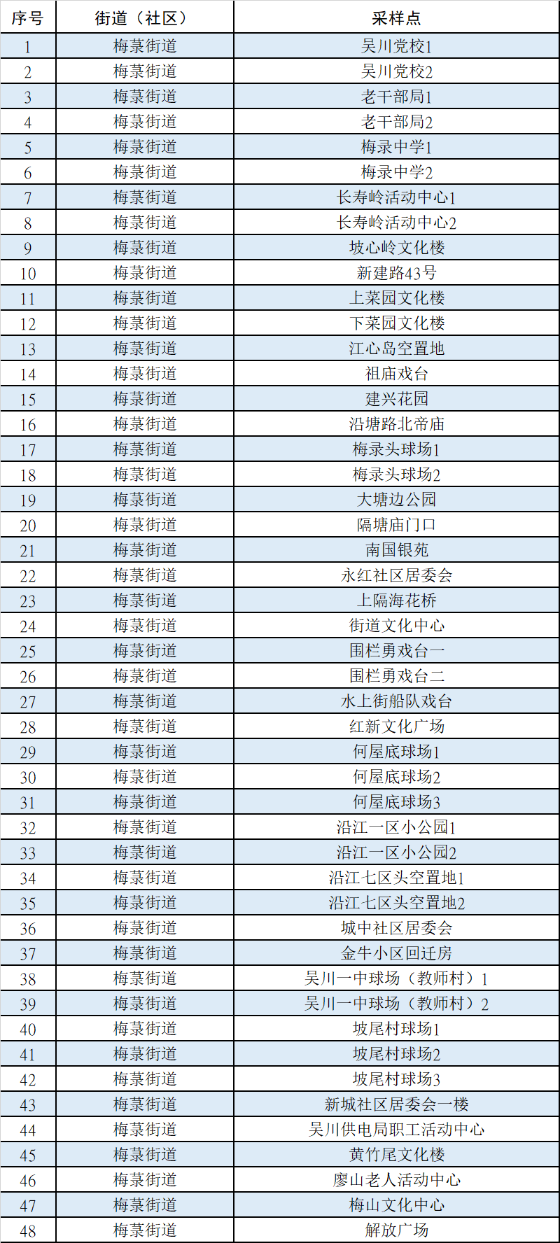 湛江市最新疫情情况,湛江市对疫情的最新动态-第2张图片