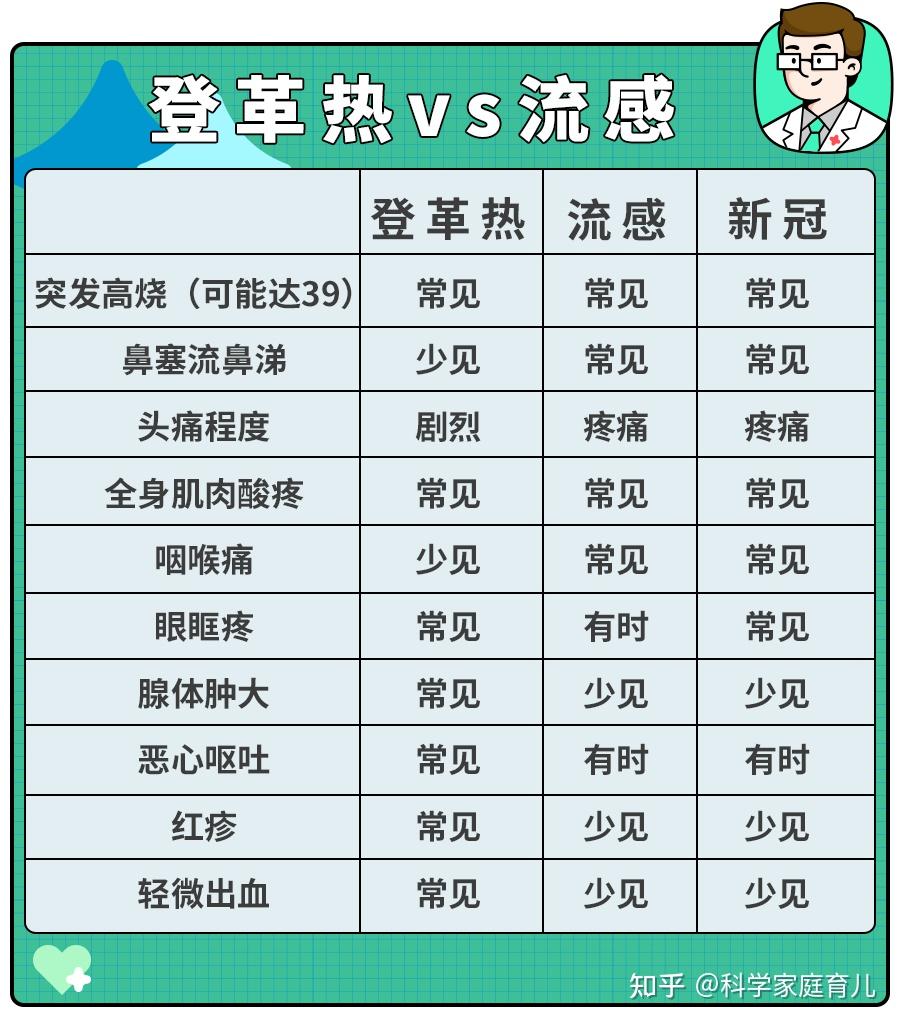 新疫情最新消息-广州登革热最新疫情最新消息-第2张图片