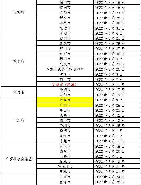 上海新增本土感染者破两万例.上海新增本土确诊2例-第1张图片