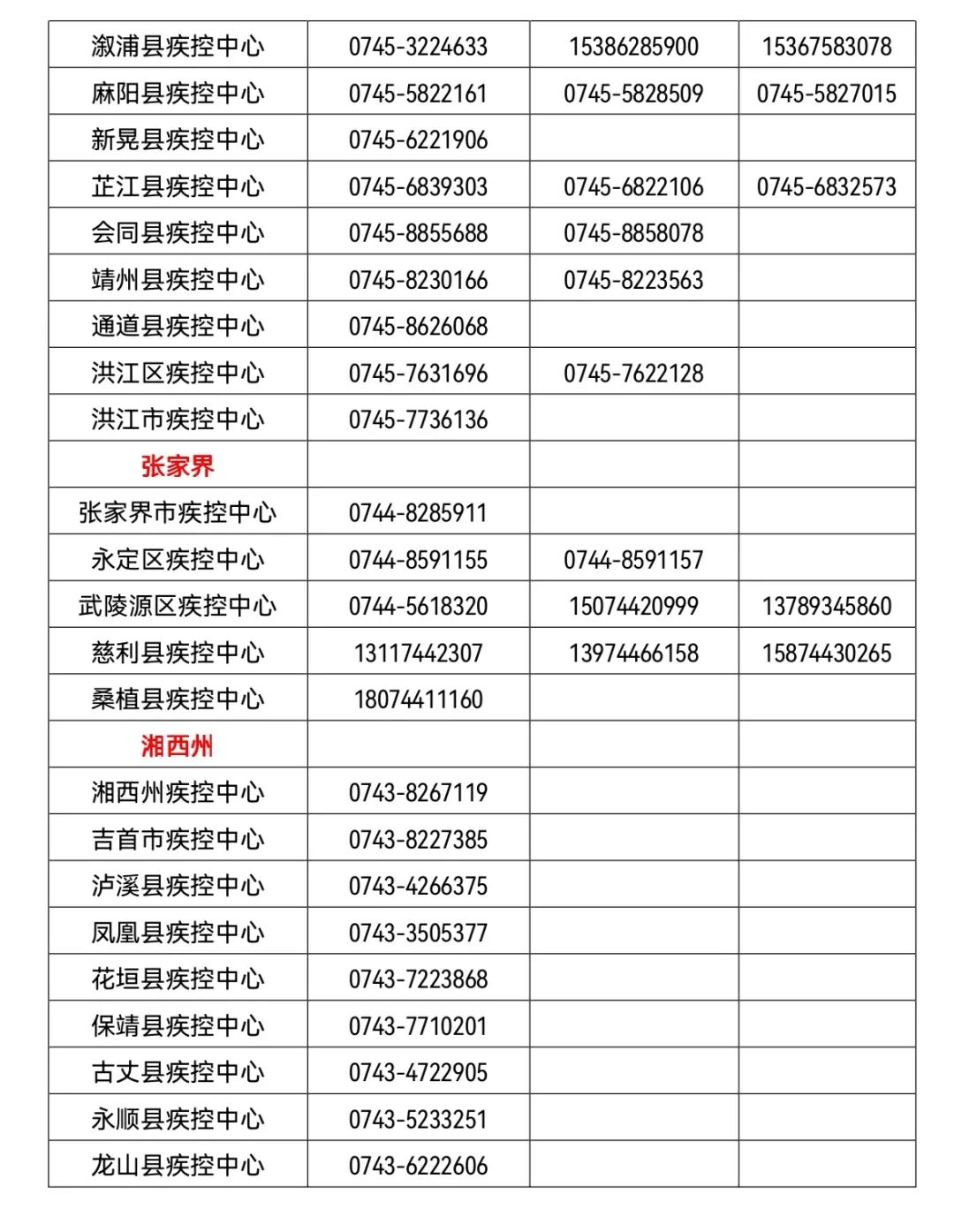 「今日湖南疫情公布」〃今日湖南疫情公布最新消息-第1张图片