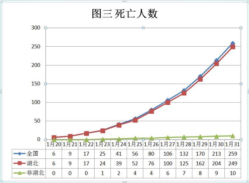 中国疫情最新消息数据〃中国疫情最新消息数据实时更新-第3张图片