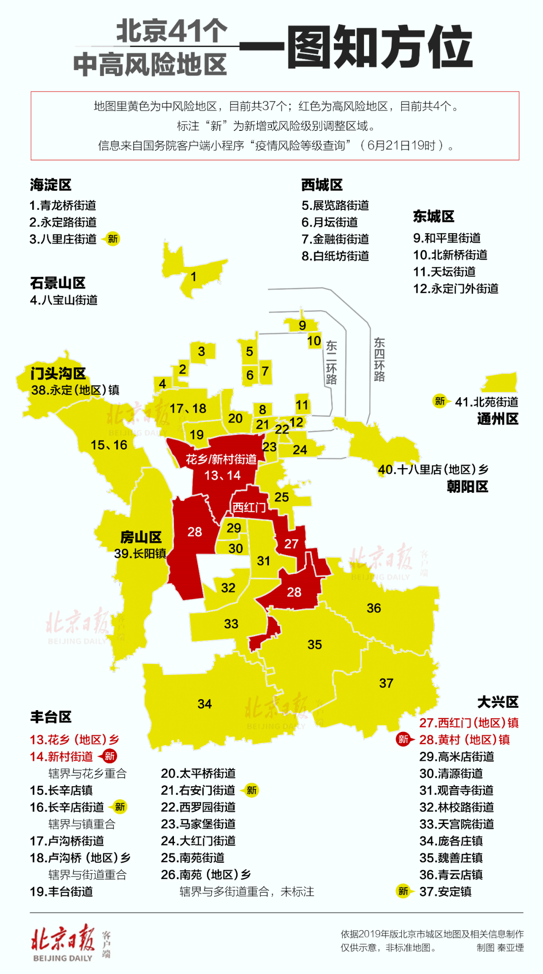【北京新增3地高风险5地中风险/北京已有11个中高风险地区 全国多地发出紧急通知】-第1张图片