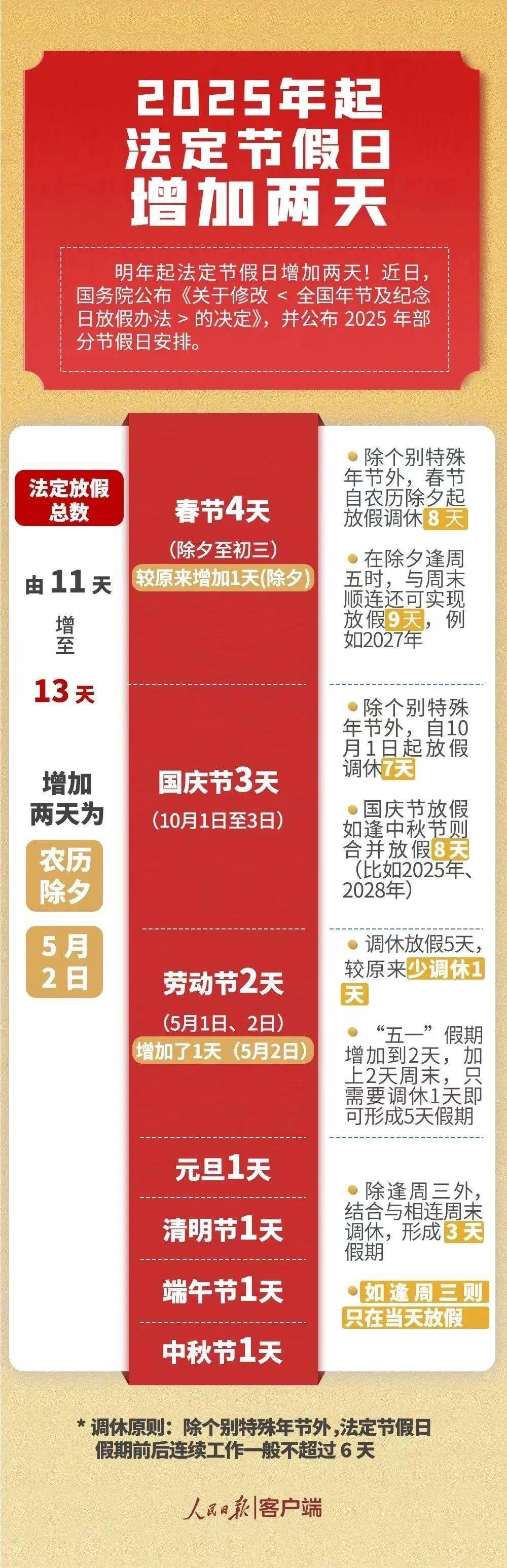 “五一国家法定假日几天	” 五一国家法定假日几天三倍工资？-第1张图片