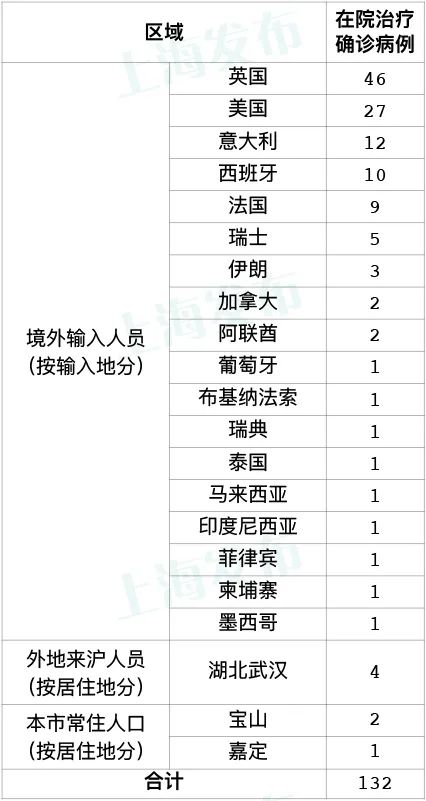 【北京新增11例丰台7例/北京丰台新增病例活动轨迹】-第2张图片