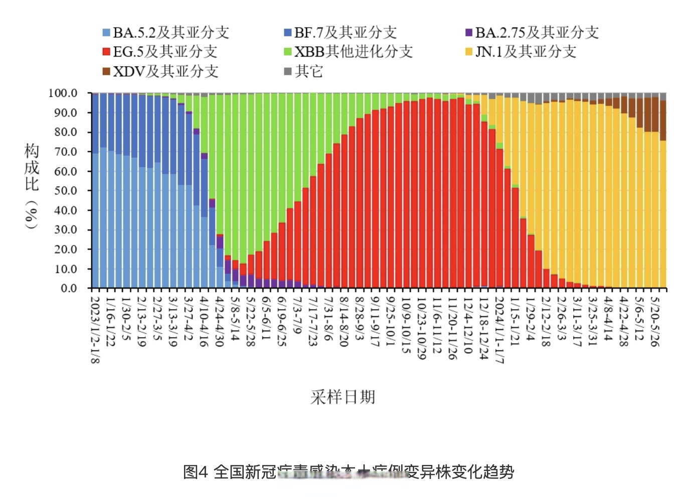 「今日疫情31省新增情况」〃今日疫情新增数据通报-第2张图片