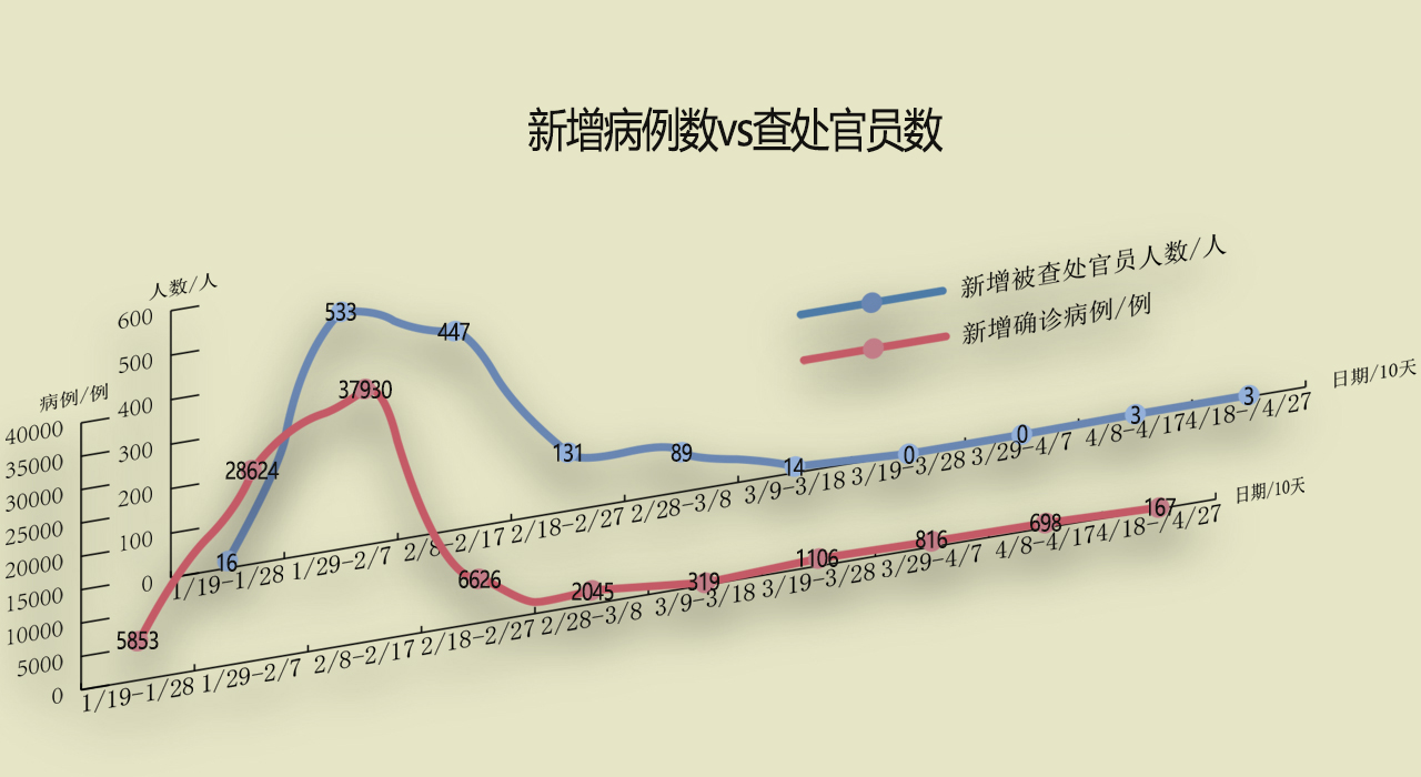 「今日疫情31省新增情况」〃今日疫情新增数据通报-第1张图片
